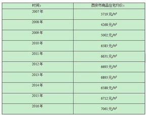 纺织品价格分析结论