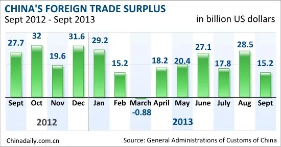 The Impact of Chinas Textile Exports on Global Markets