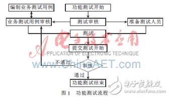 纺织品服用性能测试与案例分析