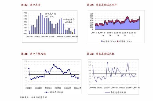 黄石纺织品物流运输案例分析
