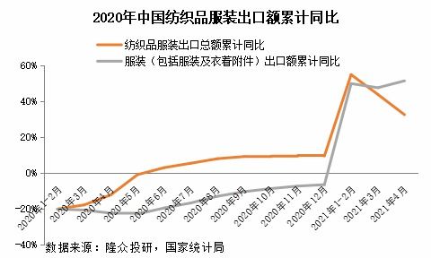 纺织品价格高的原因解析