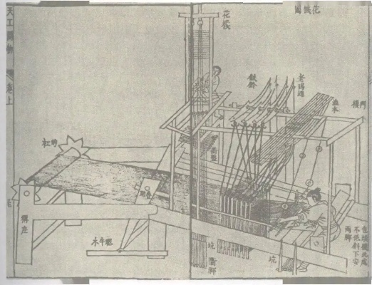 The Spectrum of Textile Products in the北宋纺织业
