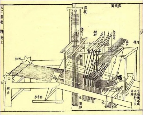 The Spectrum of Textile Products in the北宋纺织业