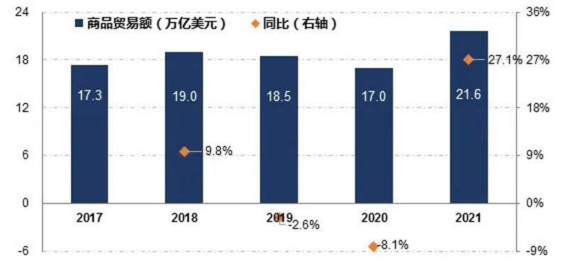 纺织品贸易额度分析与案例研究