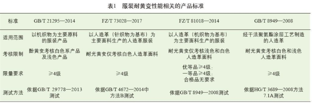 纺织品含铅处理策略