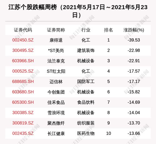 滨城区纺织品批发市场电话查询