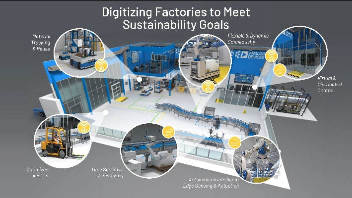 The Fabrication Industry:A Tapestry of Global Commerce