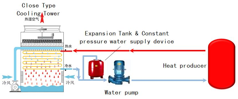 The Impact of Textile Water Pressure on Manufacturing and Applications