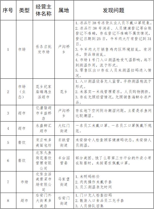 博山纺织品棉布批发市场考察报告