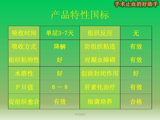 一、止血纺织品概述