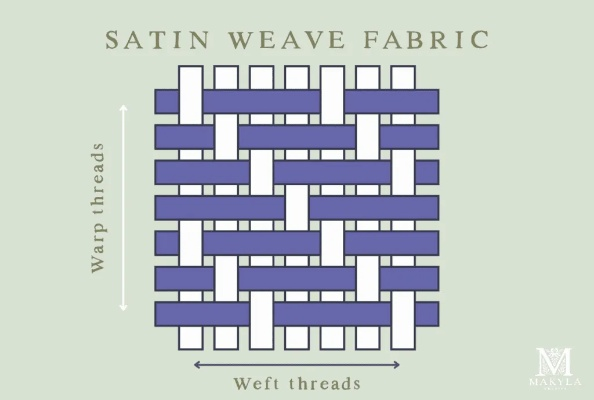 The Essentials of Textile Design and Weaving