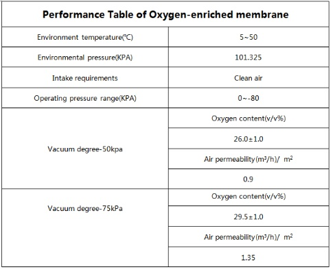 Textile Oxygen Index Method and Its Application in Fire Safety