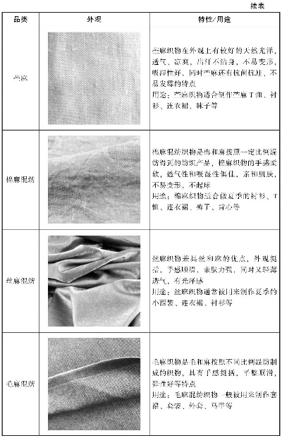 纺织品保暖原因探讨