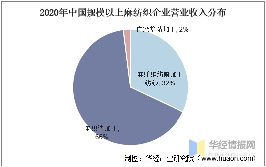 The Rise of Textile Linen in the Asian Textile麻业，纺织业的崛起与未来