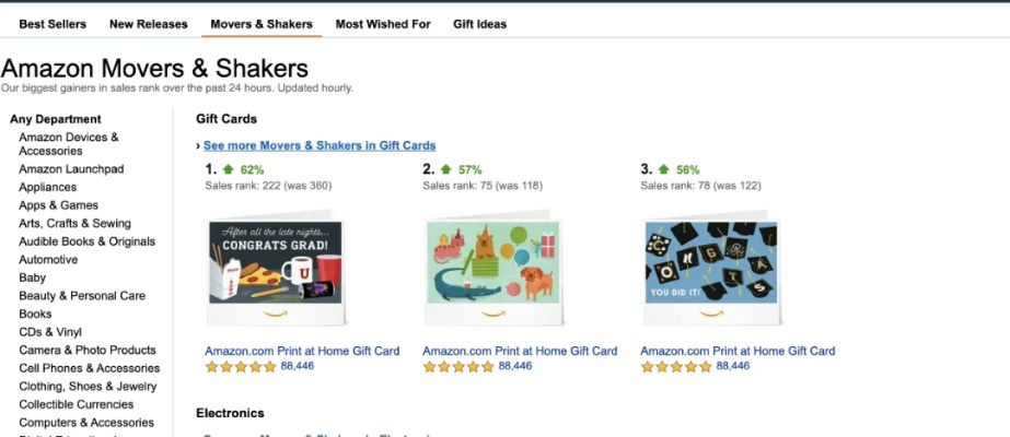 The Comprehensive Guide to Amazon Associate Commissions in North America