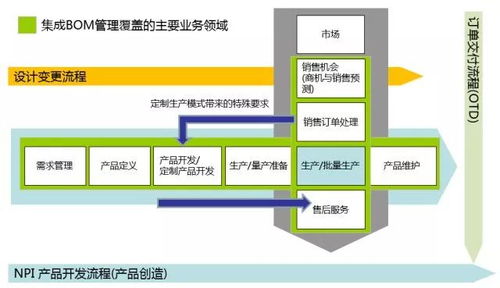 在纺织品生产过程中，测试流程是确保产品质量的重要环节。本文将详细介绍纺织品测试的流程，并通过案例分析来说明其重要性