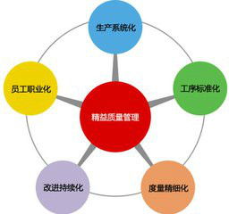 在纺织品生产过程中，测试流程是确保产品质量的重要环节。本文将详细介绍纺织品测试的流程，并通过案例分析来说明其重要性