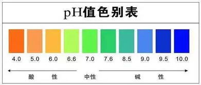 耐盐水测试纺织品标准介绍