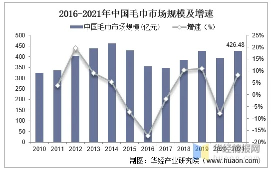 昌雄毛绒纺织品批发市场的探索与案例分析