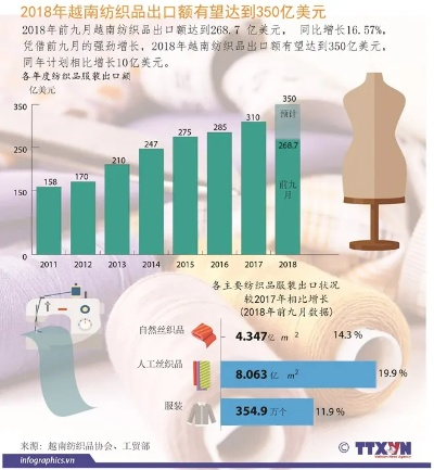 越南海关纺织品，贸易与监管的新篇章