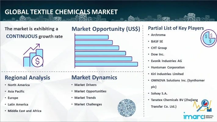 The Global Trends and Challenges in Textile Foreign Trade