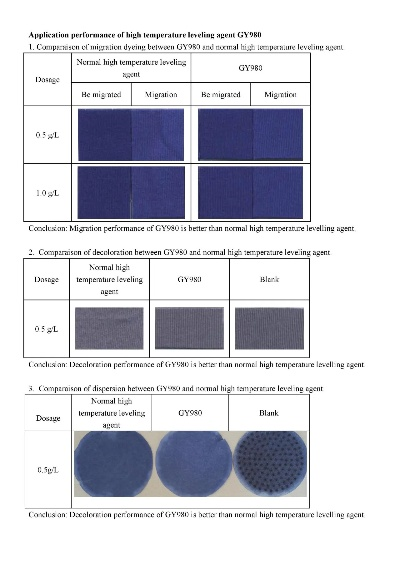 Advanced Textile Finishing Agent Formulations