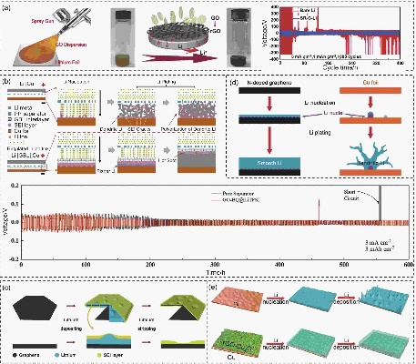 The Role of Nanomaterials in Textiles:A Comprehensive Guide