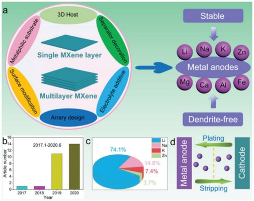 The Role of Nanomaterials in Textiles:A Comprehensive Guide