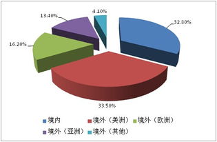纺织品公司收购案例分析