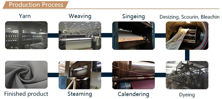 The Industrial Fabric of Vietnam:A Tapestry of Textile Production