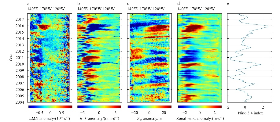 The Spectral Analysis of Textiles:A Deep Dive into Testing Methods