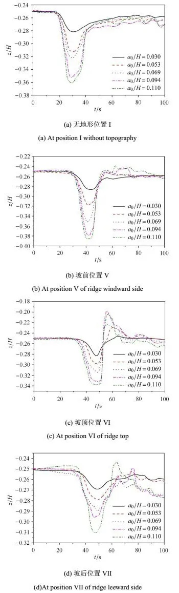 The Spectral Analysis of Textiles:A Deep Dive into Testing Methods