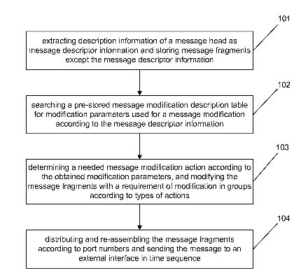Effective Methods for Dealing with Formaldehyde in Textiles