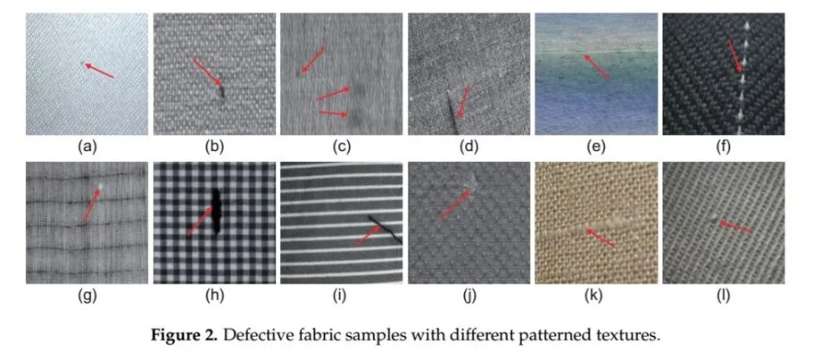 The Significance of Textile瑕疵检测