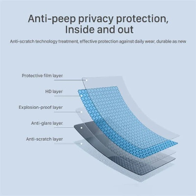 The Art of Textile Anti-Glare