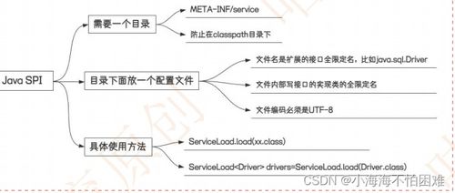 纺织品 SPI 缩写及其应用案例分析