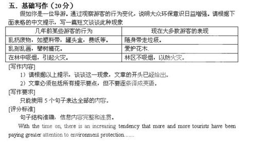 一、纺织品成分名称概述