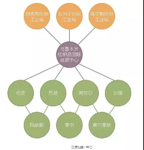 纺织品商贸成本分析