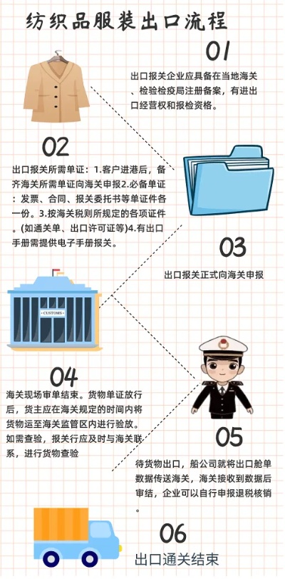 广州库存纺织品回收指南