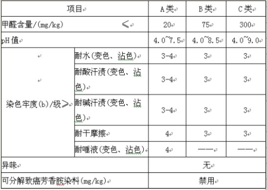 纺织品异味标准与案例分析