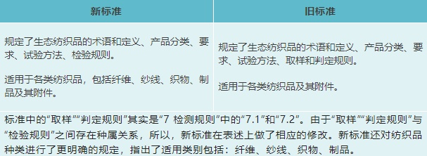 纺织品异味标准与案例分析