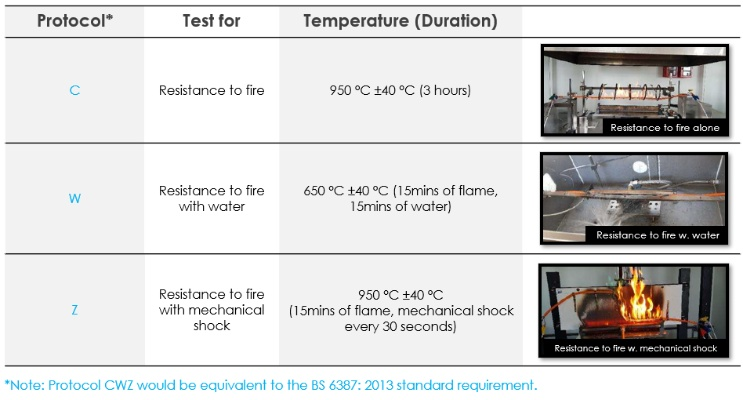 Textile Fire Safety Standards and Their Impact on Consumer Protection