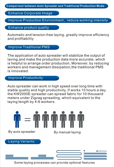 Understanding and Differentiating Garment Shrinkage:A Comprehensive Guide