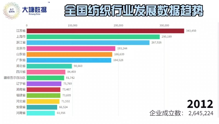 纺织品买家数据报告