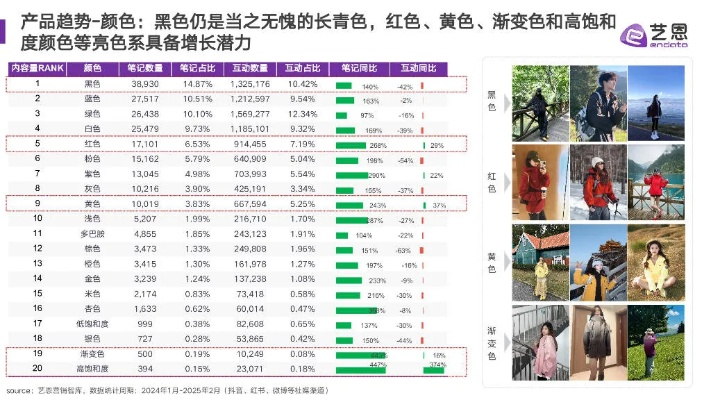 纺织品买家数据报告