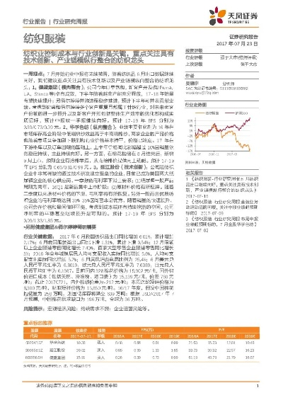 纺织品买家数据报告