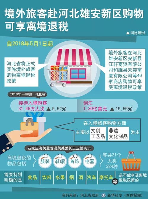 河北实用纺织品购物指南