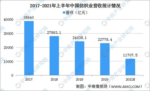河北电子针纺织品销售批发行业概览