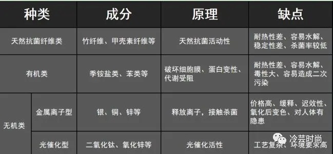 淮南纺织品抗菌剂，抗菌科技的魅力与实际应用