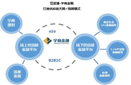 大众纺织品网，一站式纺织采购平台案例分析